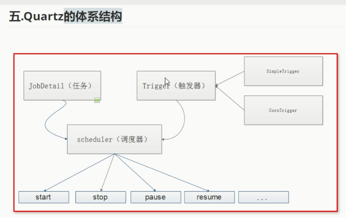 quartz体系.png